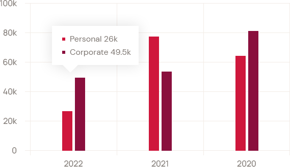 Annual Banking Stats